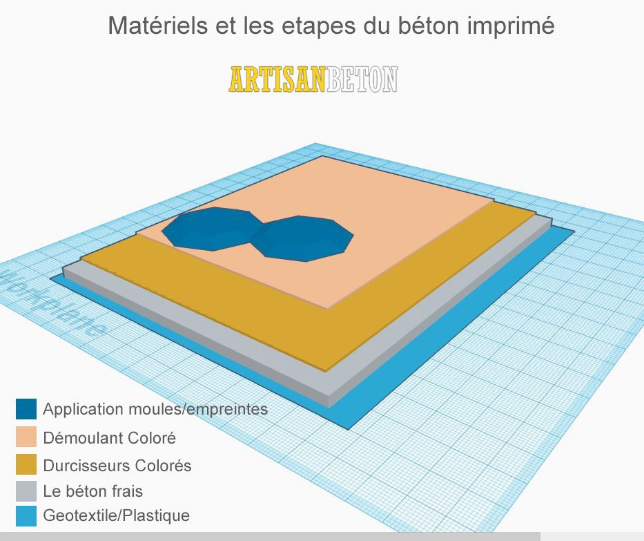 comment-faire-beton-estampe-etapes